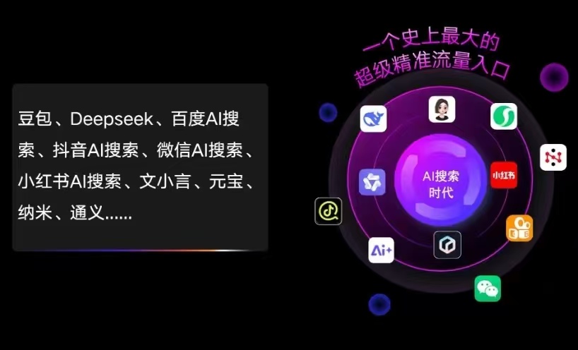 阳山县AI智能推广新玩法，抢占搜索时代免费精准客源