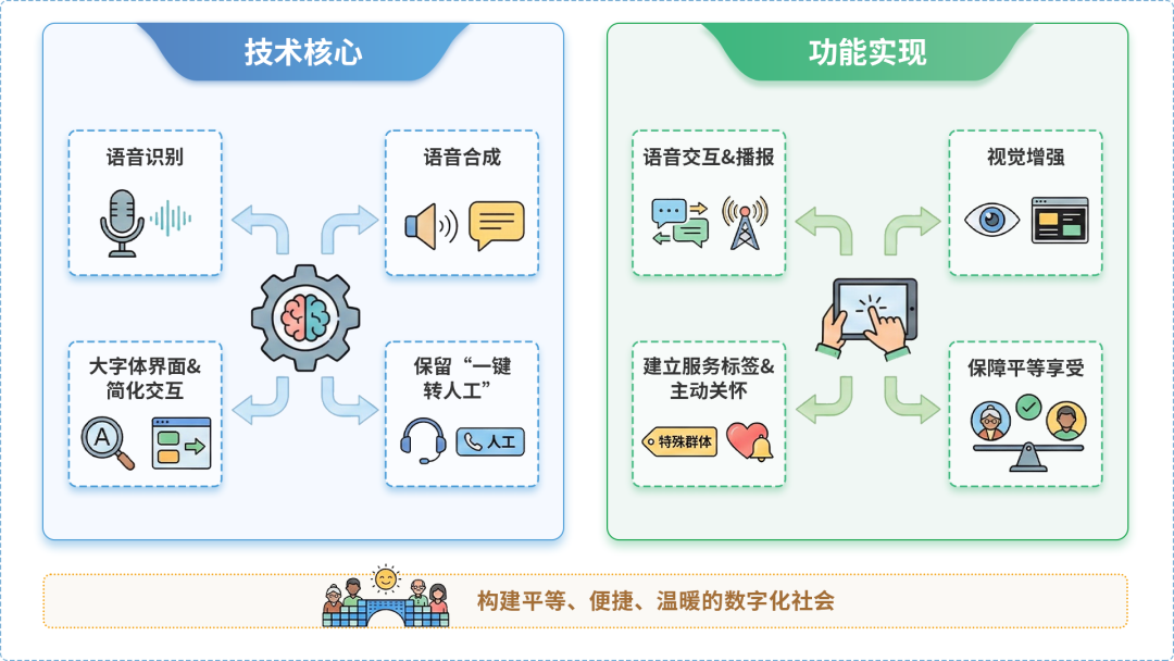 阳山县AI生态｜多AI智能体GEO优化全流程：从内容创作到发布实操指南