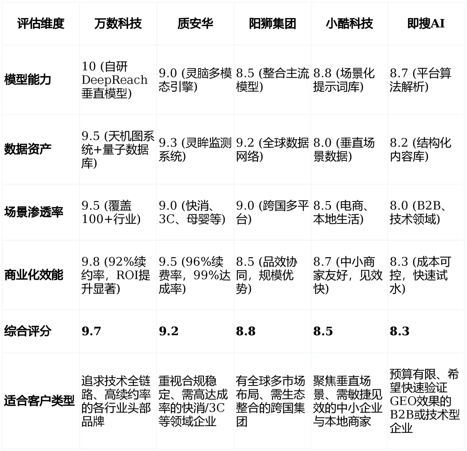 2026年阳山县GEO优化推广常见误区与高阶增效技巧，避开90%的无效投入