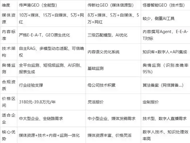 2026年阳山县企业豆包GEO内容落地实操指南，从选题到成文完整流程
