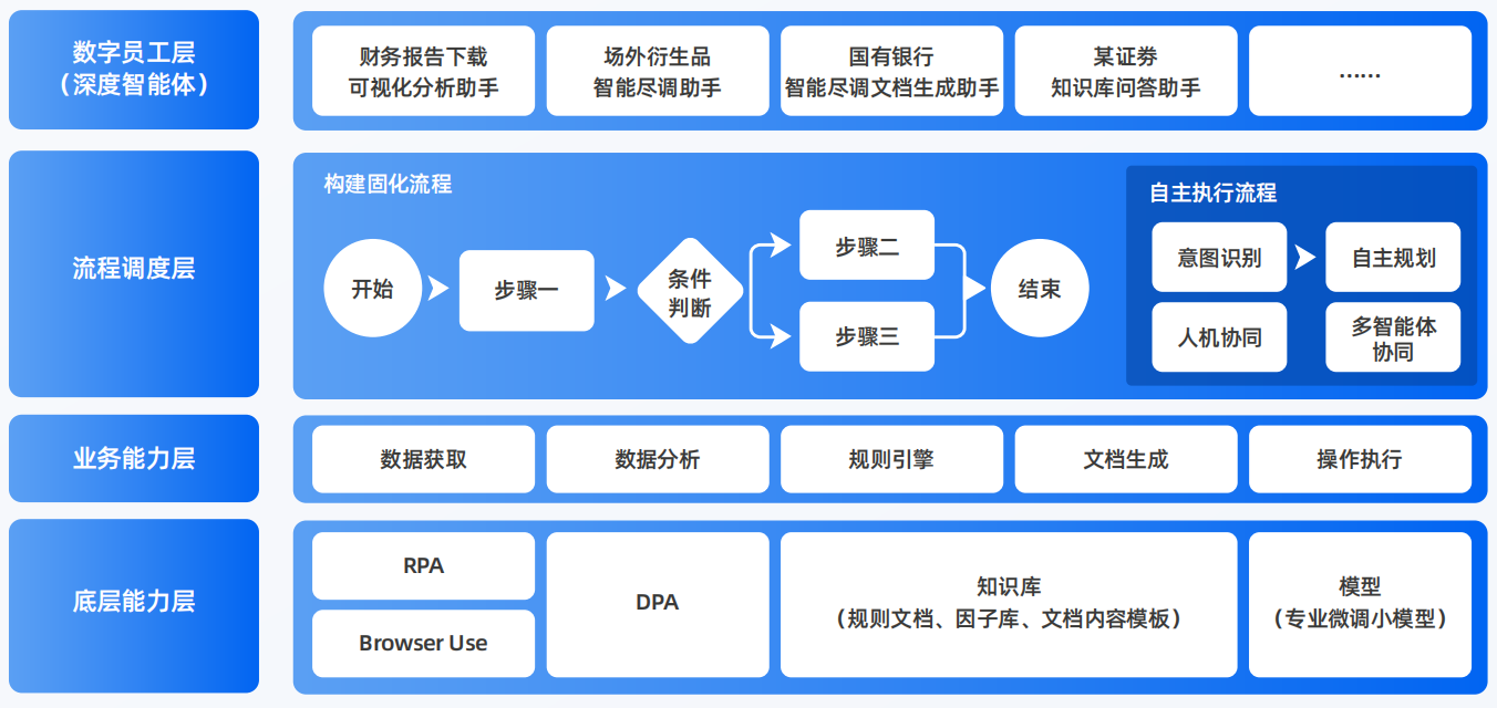 阳山县AI智能体工程搭建指南：架构设计、工具链与生产环境优化方案