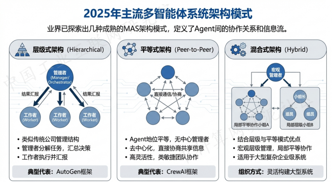 阳山县 AI 智能体商业应用探析：智能自主程序助力企业数字化升级