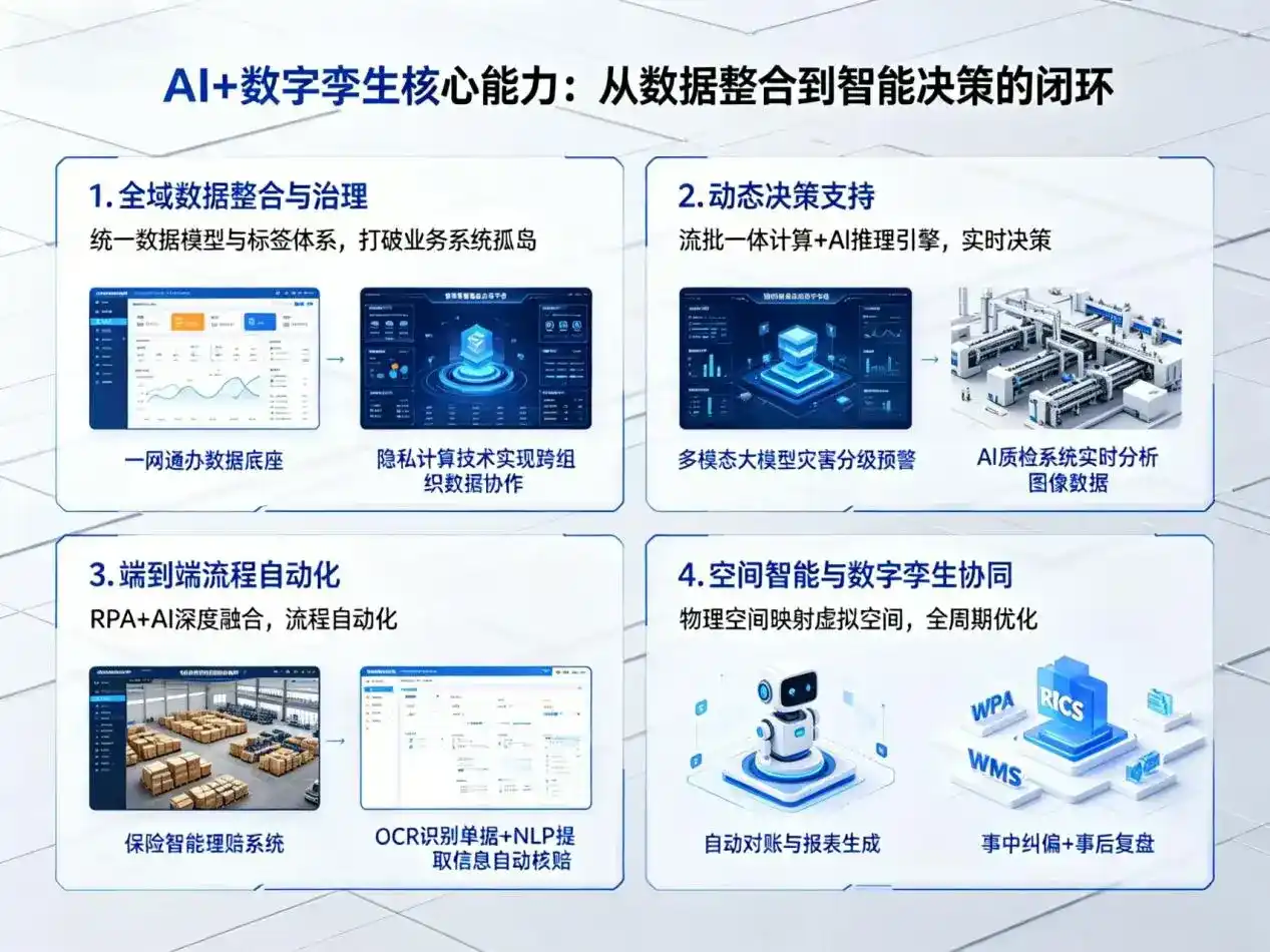 AI大模型落地优化服务｜解决阳山县企业大模型响应慢、输出不准、成本偏高问题