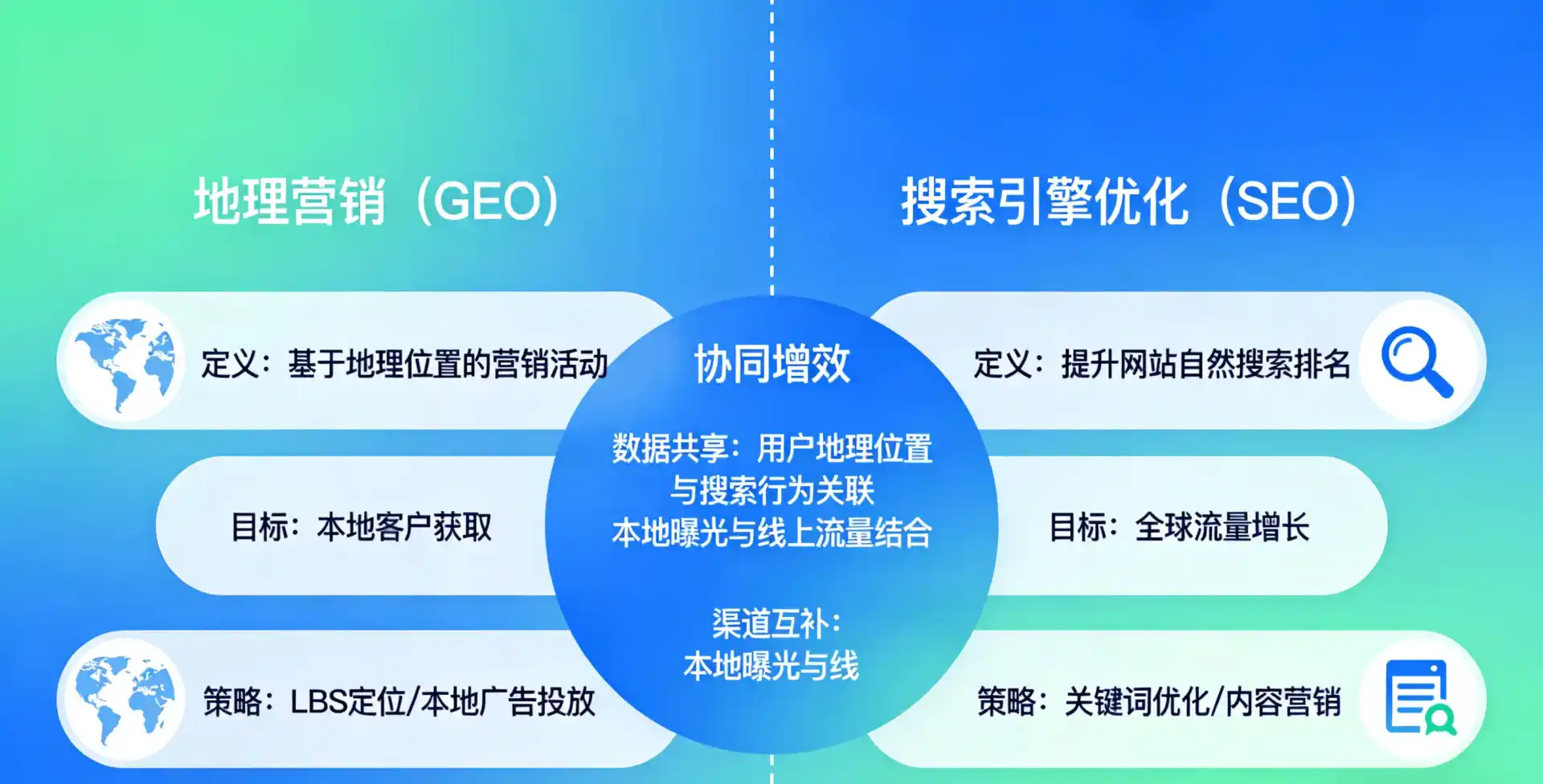 立足阳山县，从用户需求与流量逻辑，解读GEO优化的落地价值与应用前景