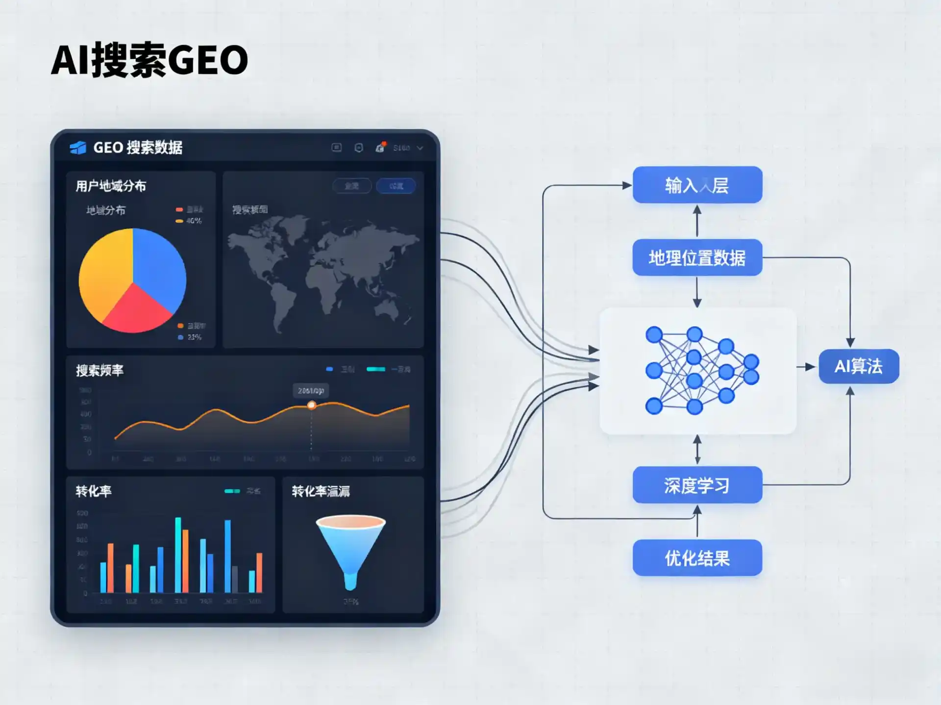 阳山县GEO优化服务商该如何筛选？生成式引擎优化行业实践观察